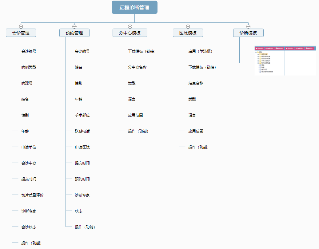 远程病理诊(zhěn)断模块 品信生物远程病理诊断系统湖南定昌盛(shèng)智能科|长(zhǎng)沙网站设计(jì)|长沙手机网站|长沙软件(jiàn)公司|湖南软件开发|长沙软件定(dìng)制|长(zhǎng)沙软(ruǎn)件开(kāi)发|长沙微(wēi)信(xìn)小程序(xù)|长沙(shā)网络公司|长沙软(ruǎn)件外包公司|长沙竞价(jià)托管